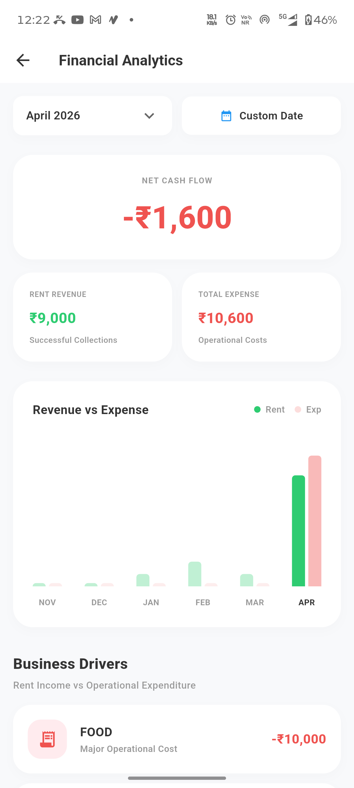 Analytics